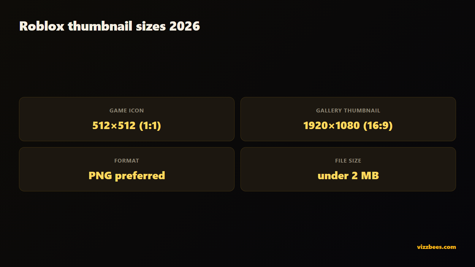Roblox thumbnail size chart 2026 showing 512x512 icon and 1920x1080 gallery thumbnail dimensions.