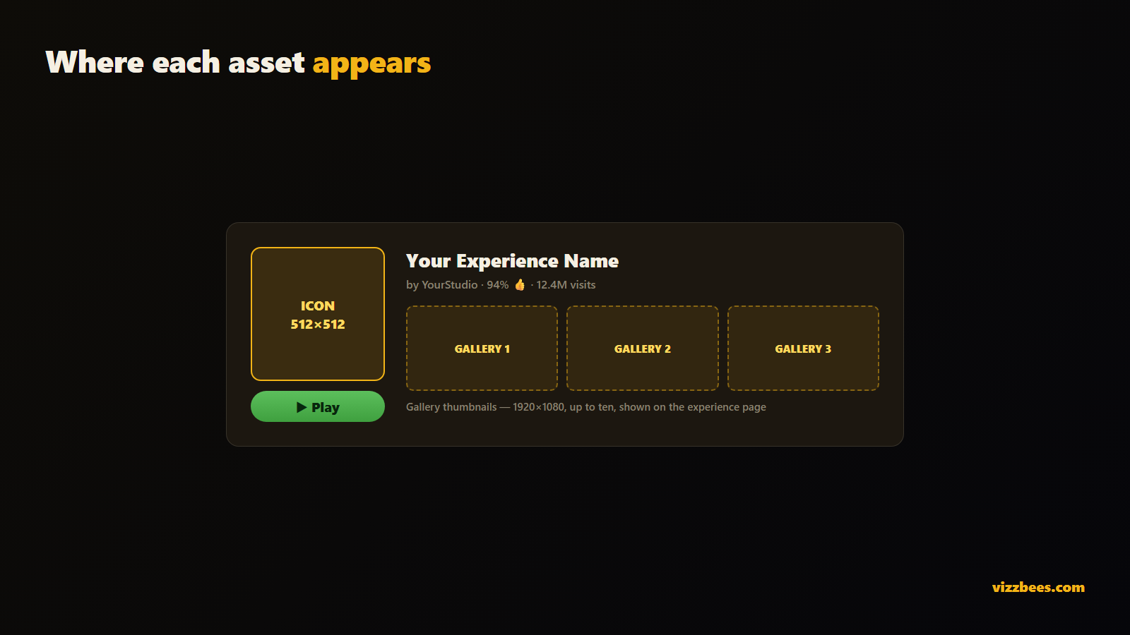 Roblox experience page layout showing game icon placement and 16:9 gallery thumbnails.